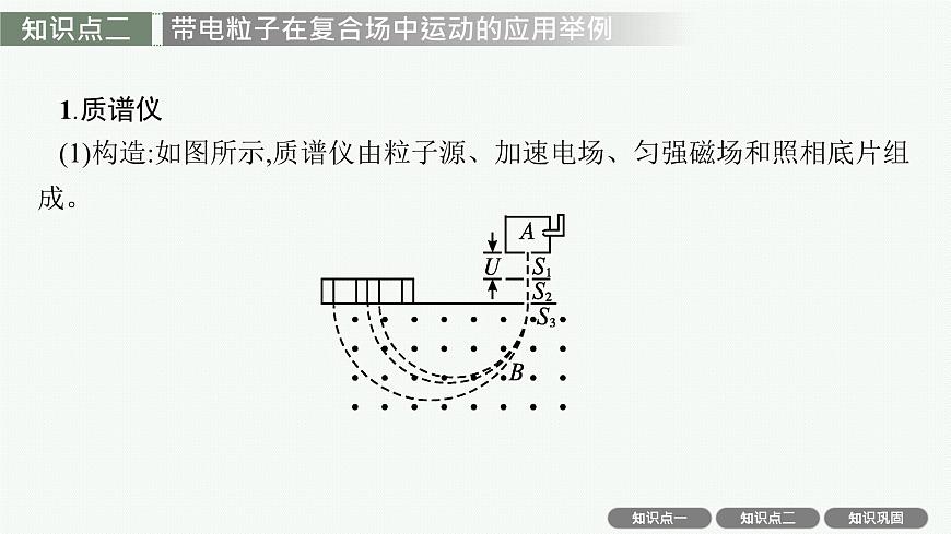 2026屆高三物理一輪復(fù)習(xí)課件第11章磁場安培力與洛倫茲力專題10帶電粒子在復(fù)合場中的運(yùn)動及實際應(yīng)用第6頁