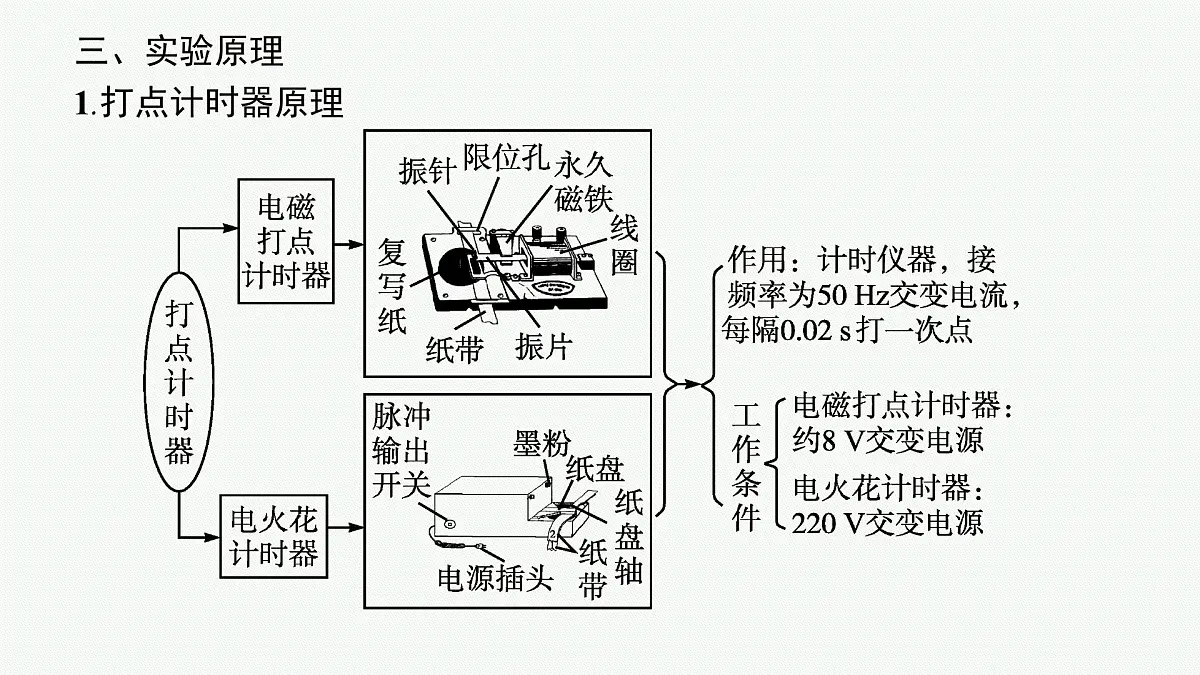 2026届高三物理一轮复习课件第1章运动的描述匀变速直线运动的研究实验1探究小车速度随时间变化的规律第5页