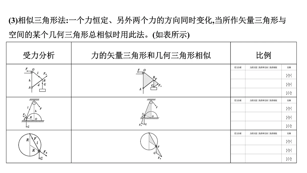 2026届高考物理一轮复习课件 第二章 第5讲 小专题 动态平衡和临界极值问题第5页