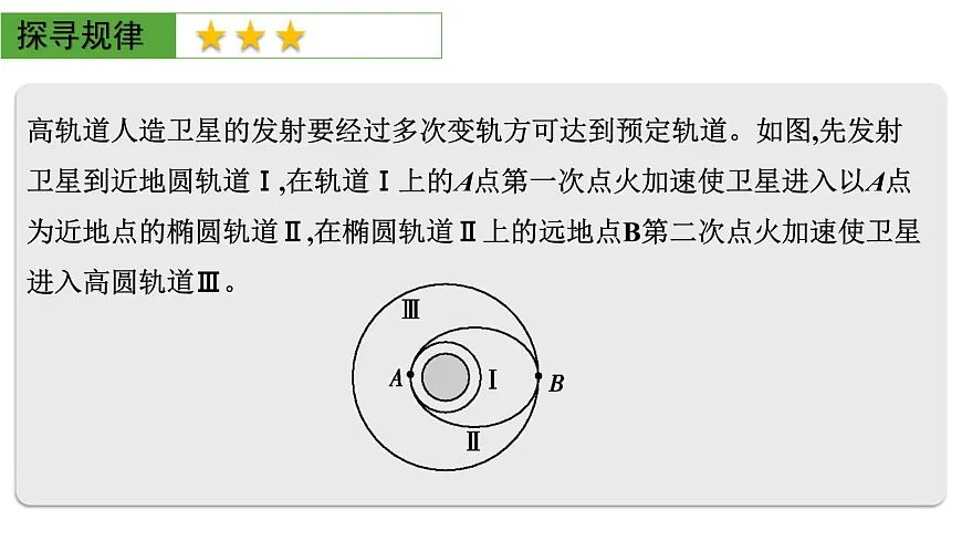 2026届高考物理一轮复习课件 第五章 第3讲 小专题 卫星变轨问题 双星或多星模型第3页