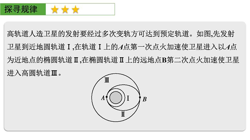 2026届高考物理一轮复习课件 第五章 第3讲 小专题 卫星变轨问题 双星或多星模型第3页