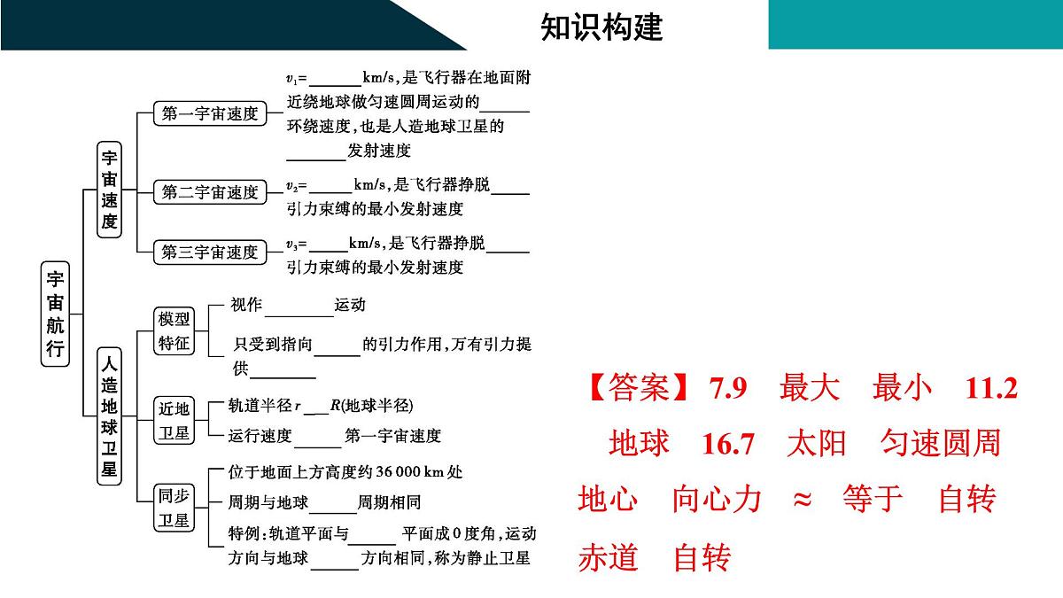 2026届高考物理一轮复习课件 第五章 第2讲 宇宙航行第3页