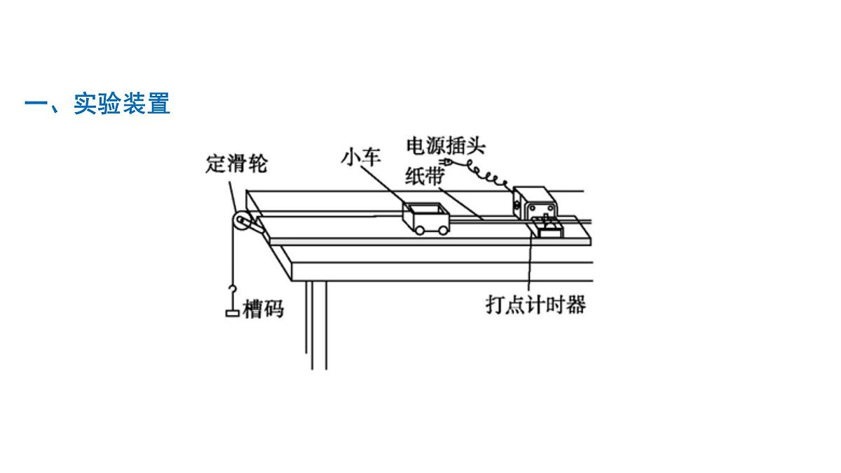 2026届高考物理一轮复习课件 第一章 第5讲 实验 测量做直线运动物体的瞬时速度第2页