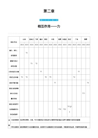 赢在微点 高考复习顶层设计 大一轮 物理学生版讲义第二章  相互作用——力