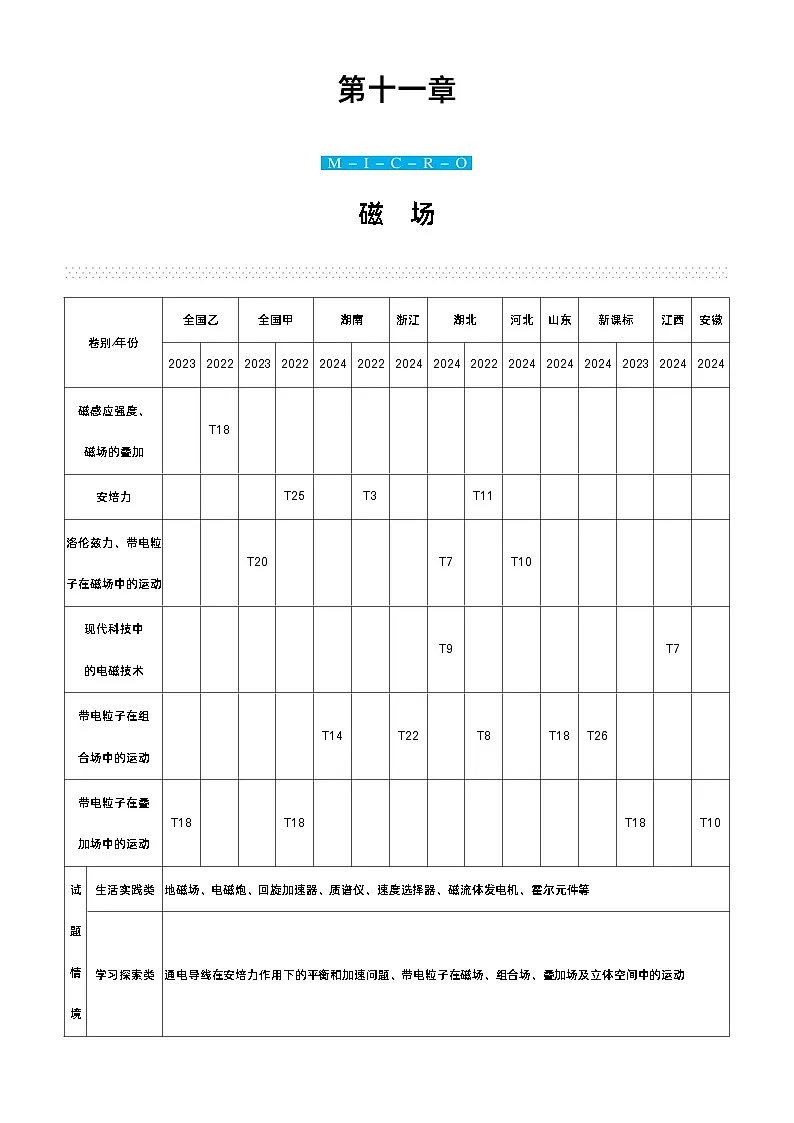 赢在微点 高考复习顶层设计 大一轮 物理学生版讲义第十一章 磁 场第1页