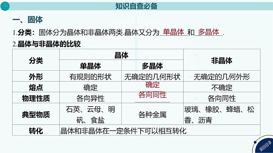 2025年高中物理高考復(fù)習(xí)配套課件 第40講 固體、液體和氣體第3頁
