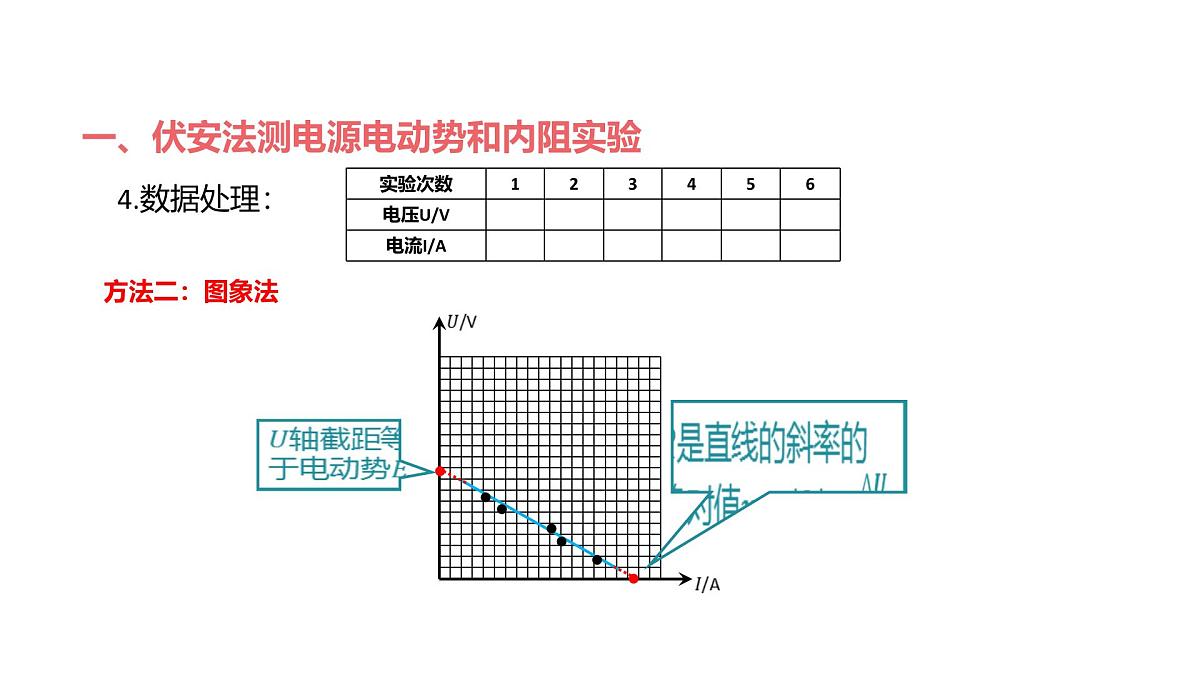 物理人教版(2019)必修第三册12.3实验:电池电动势和内阻的测量课件第8页
