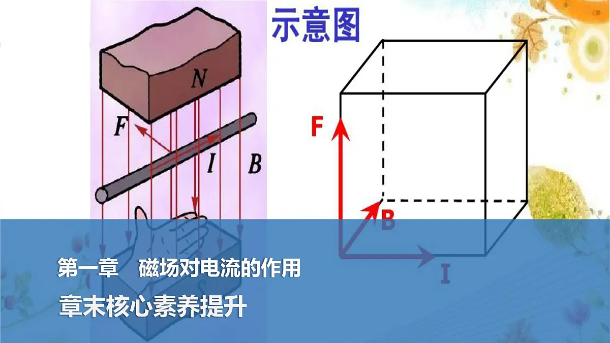2024-2025学年物理教科版(2019)选择性必修第二册 第1章 磁场对电流的作用 章末素养提升 课件第1页