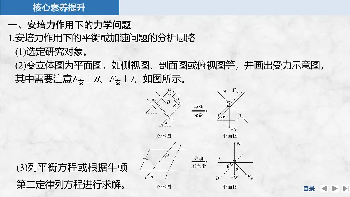 2024-2025学年物理教科版(2019)选择性必修第二册 第1章 磁场对电流的作用 章末素养提升 课件第6页