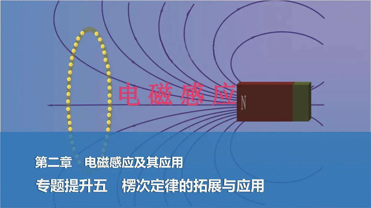 2024-2025学年物理教科版(2019)选择性必修第二册 第2章 电磁感应及其应用 专题提升五 楞次定律的拓展与应用 课件第1页