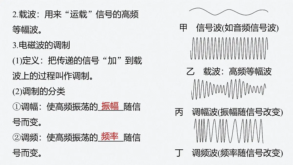 2024-2025学年物理教科版(2019)选择性必修第二册 4.4无线电波的发射、传播与接收 4.5无线电波与移动互联网 课件第7页
