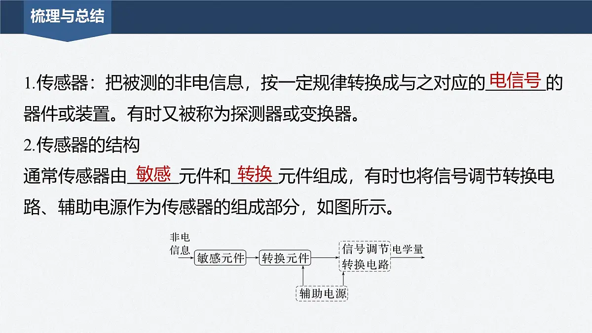 2024-2025学年物理教科版(2019)选择性必修第二册 5.1认识传感器 5.2常见传感器的工作原理 课件第7页