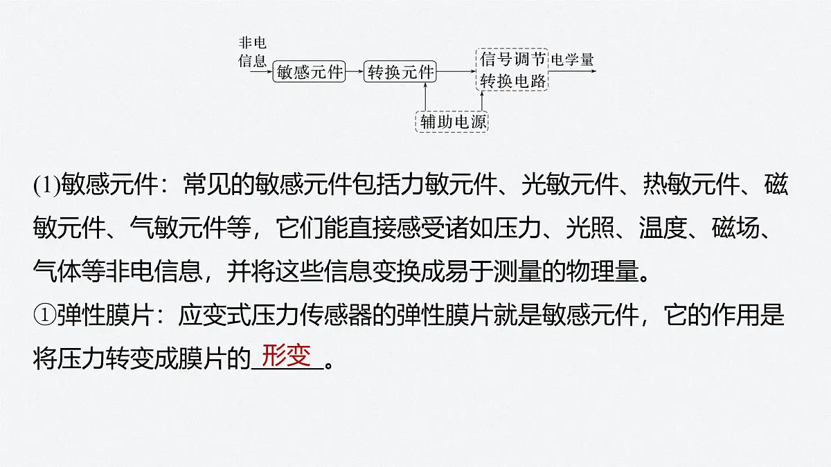 2024-2025学年物理教科版(2019)选择性必修第二册 5.1认识传感器 5.2常见传感器的工作原理 课件第8页