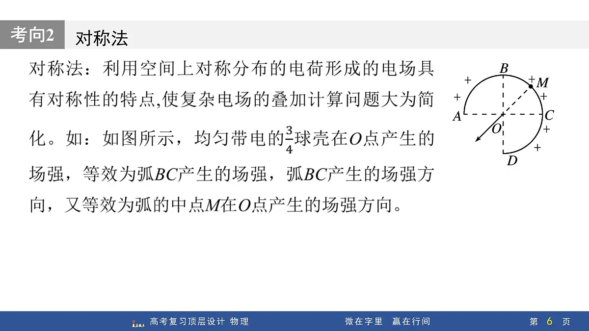 微点突破3 非点电荷的电场强度的求解第6页