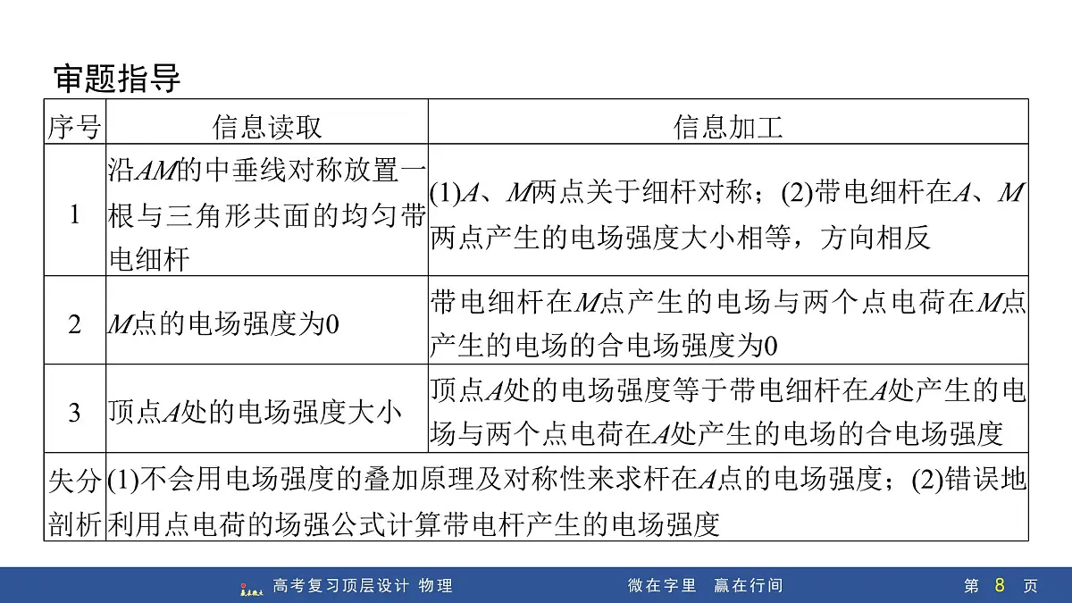 微点突破3 非点电荷的电场强度的求解第8页