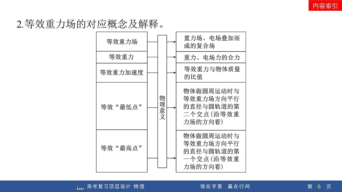 专题提升十八 带电粒子在电场中的力、电综合问题第6页