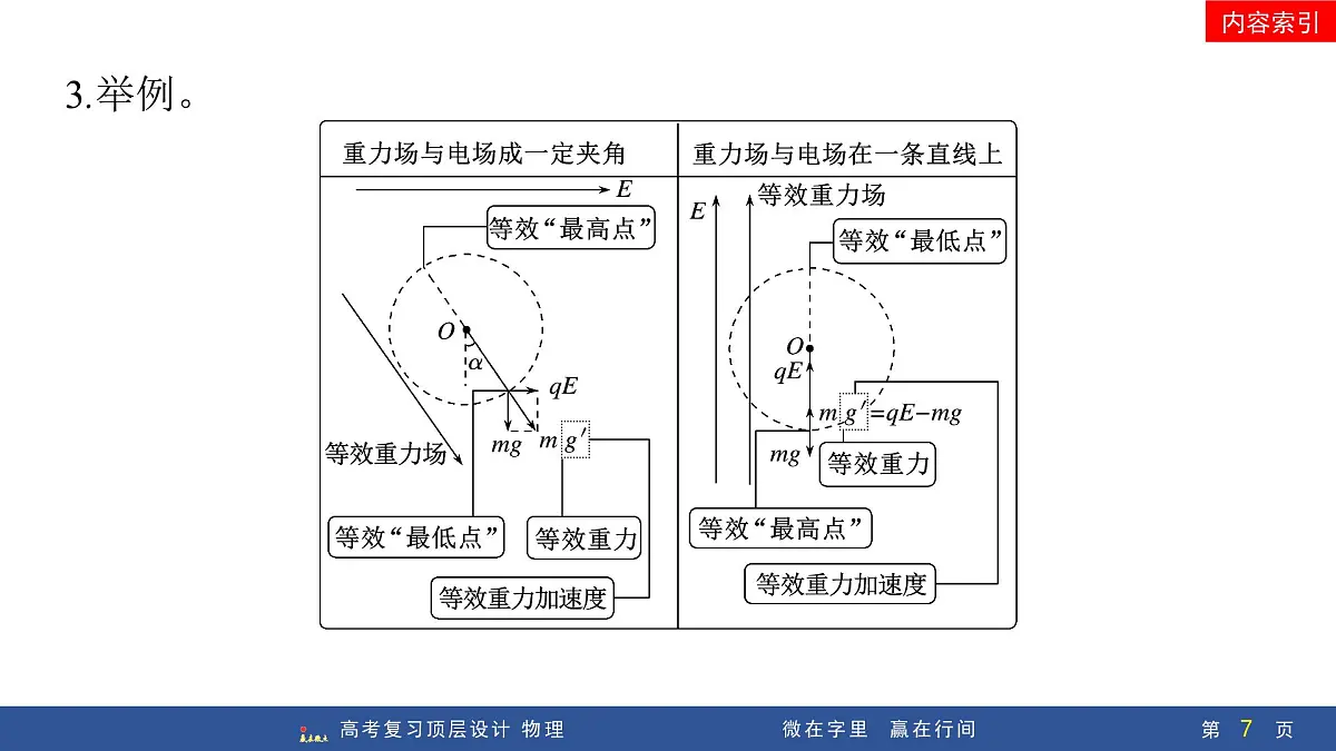 专题提升十八 带电粒子在电场中的力、电综合问题第7页