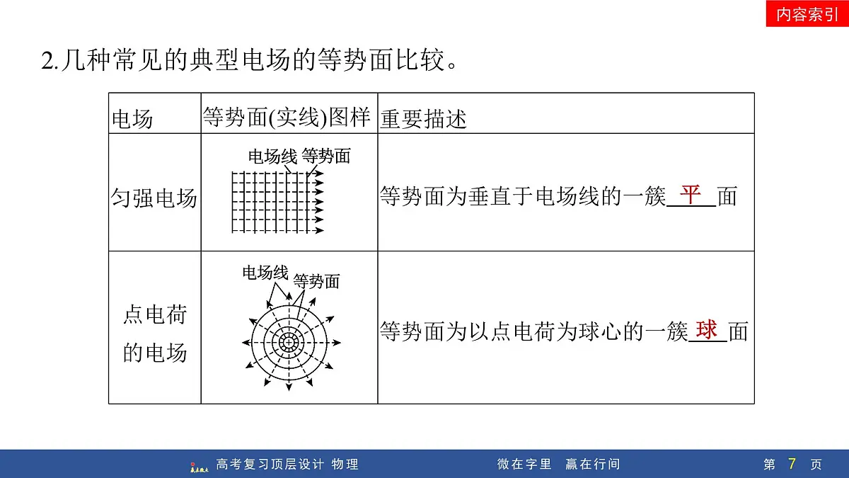 第3讲 电场能的性质的应用第7页