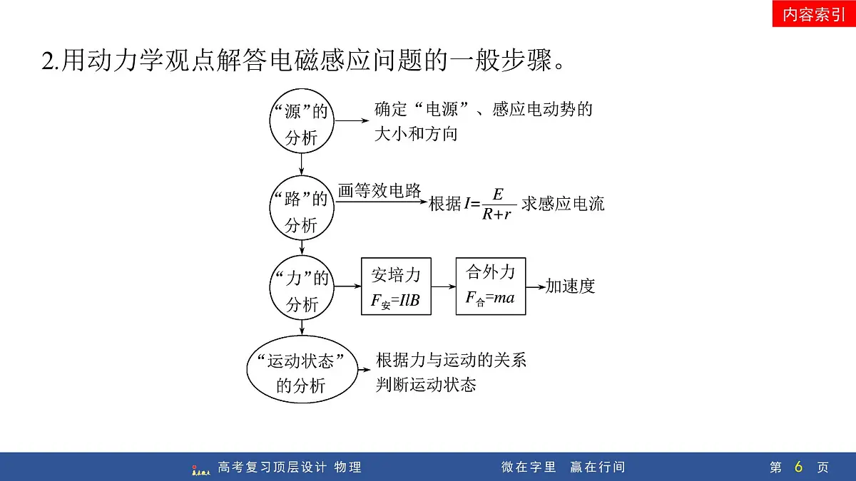 专题提升二十六 电磁感应中的动力学、能量问题第6页