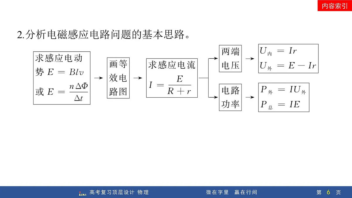 专题提升二十五 电磁感应中的电路、图像问题第6页