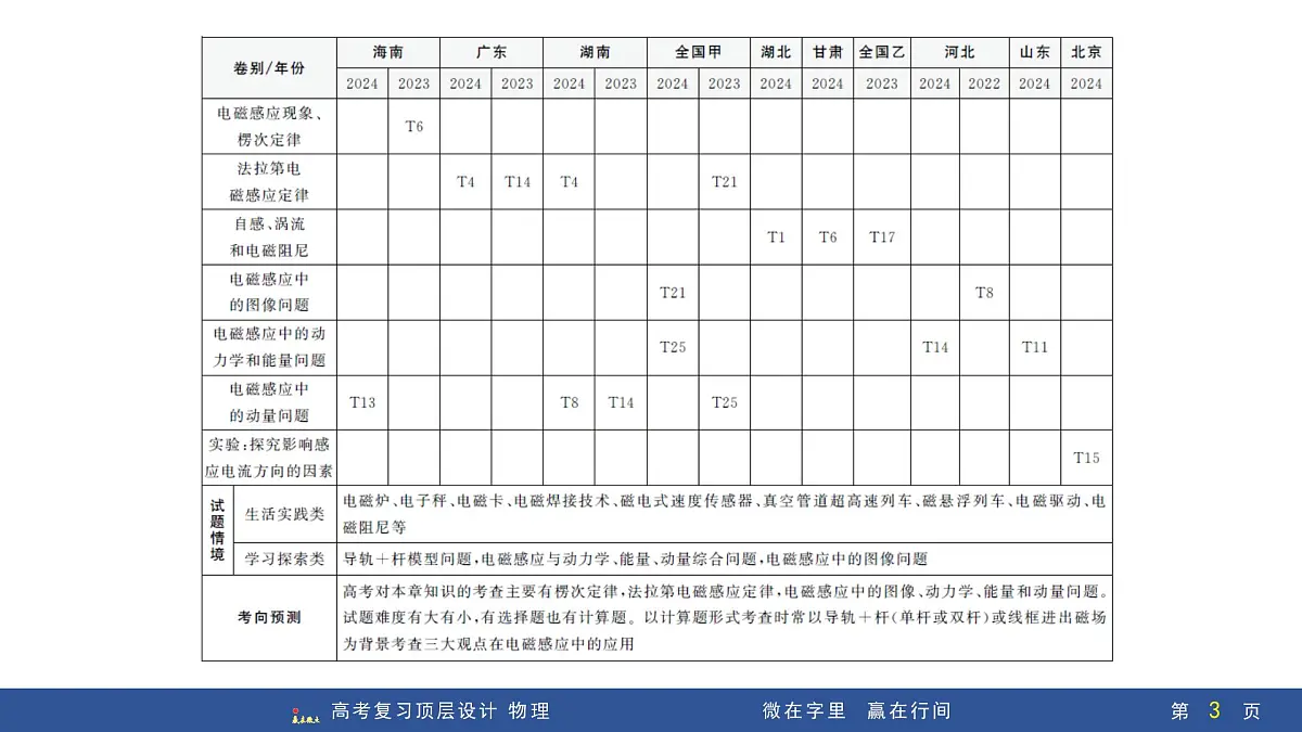 第1讲 电磁感应现象 楞次定律 实验14:探究影响感应电流方向的因素第3页