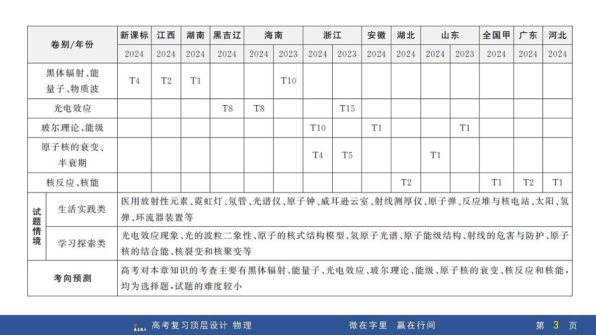 第1讲 能量量子化 光电效应第3页