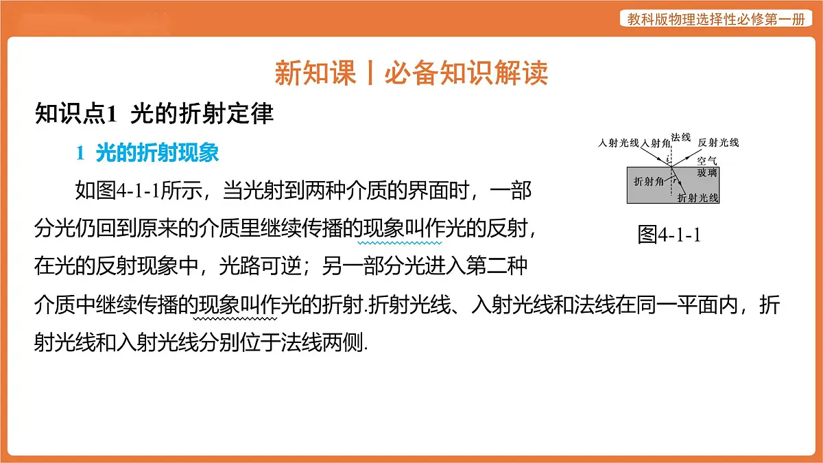 第1节 光的折射定律 课件 高中物理教科版选择性必修第一册第4页