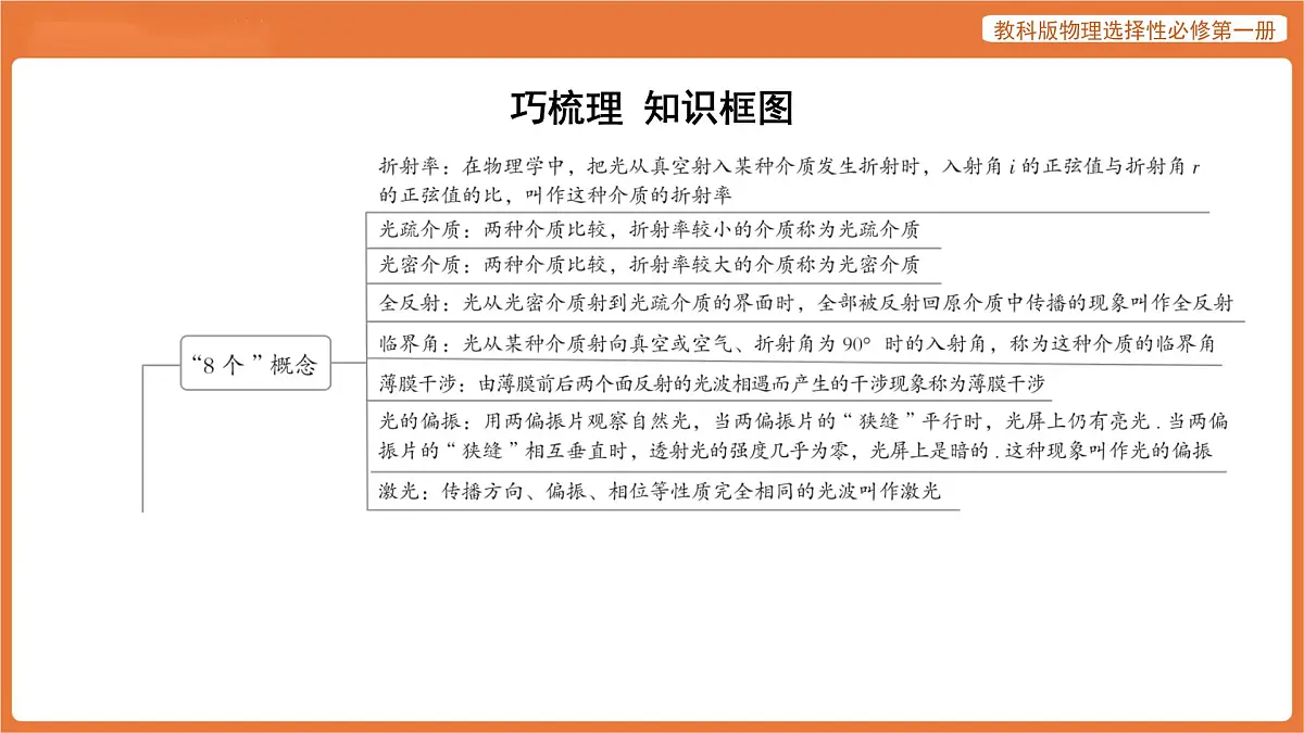 第四章 光及其应用 章末总结 课件 高中物理教科版选择性必修第一册第2页