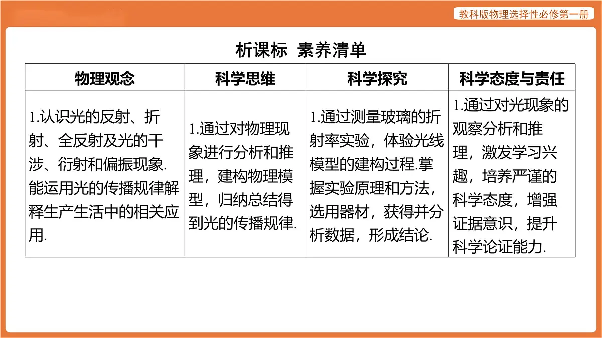 第四章 光及其应用 章末总结 课件 高中物理教科版选择性必修第一册第4页