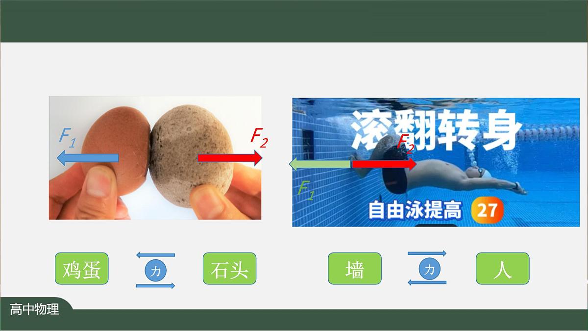 3.3 牛顿第三定律 教学课件-2024-2025学年高一上学期物理人教版(2019)必修第一册第3页