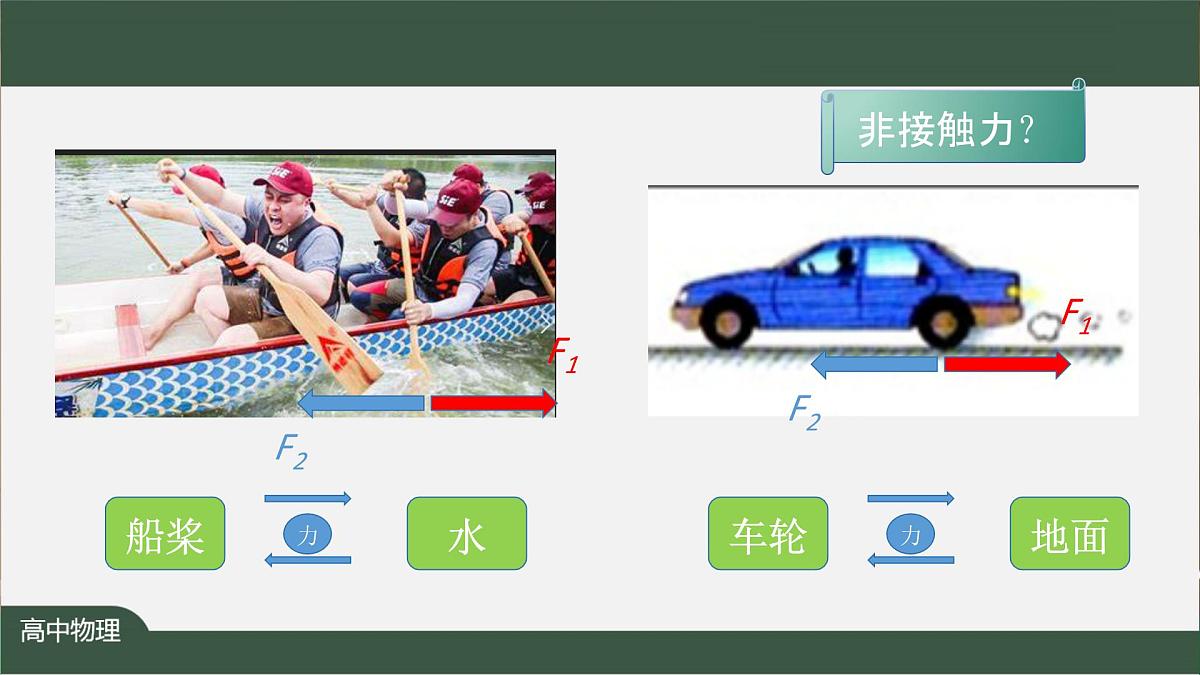 3.3 牛顿第三定律 教学课件-2024-2025学年高一上学期物理人教版(2019)必修第一册第4页