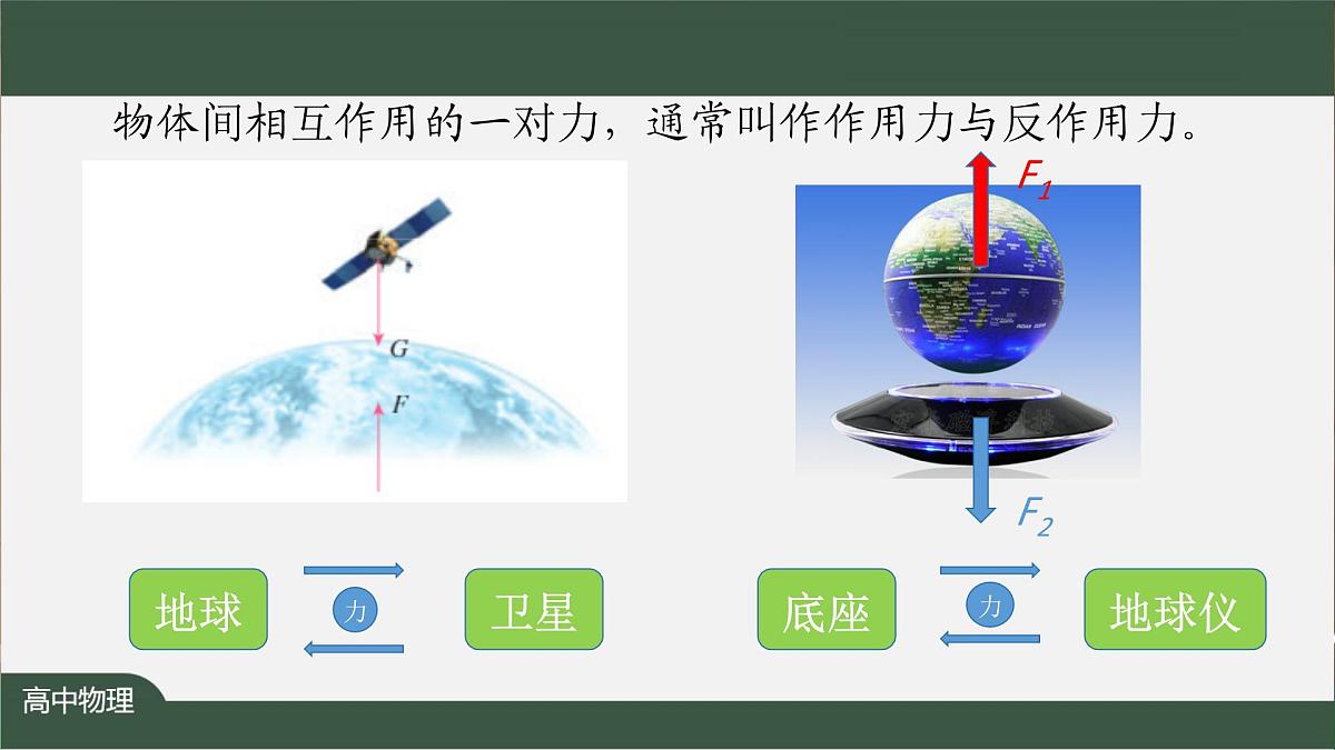 3.3 牛顿第三定律 教学课件-2024-2025学年高一上学期物理人教版(2019)必修第一册第5页