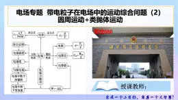 10.5.5帶電粒子在電場中的運動綜合問題+課件 2025學(xué)年高二上學(xué)期物理人教版必修第三冊