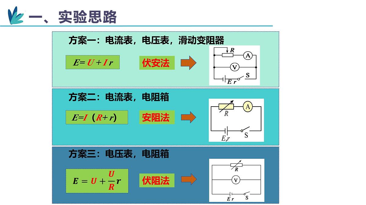 12.3+实验:电池电动势和内阻的测量 高二物理人教版2019必修第三册课件第5页