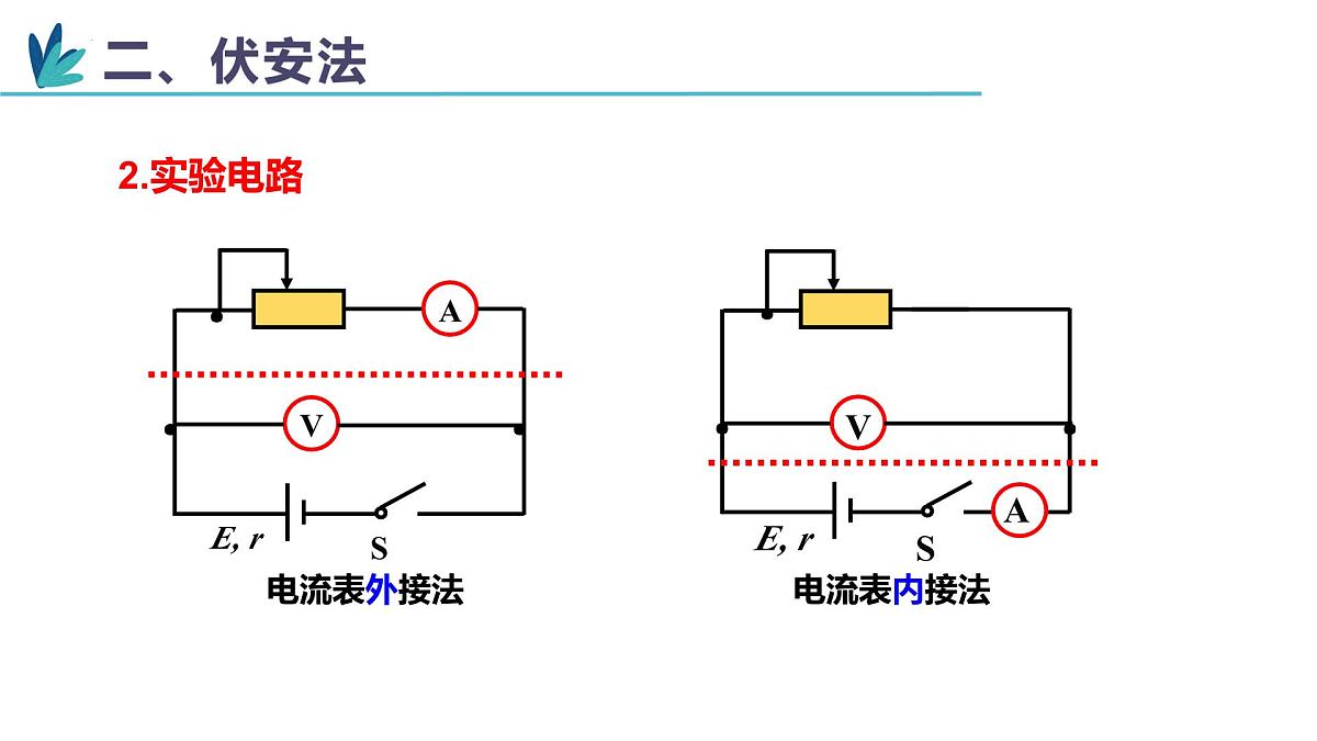12.3+实验:电池电动势和内阻的测量 高二物理人教版2019必修第三册课件第7页