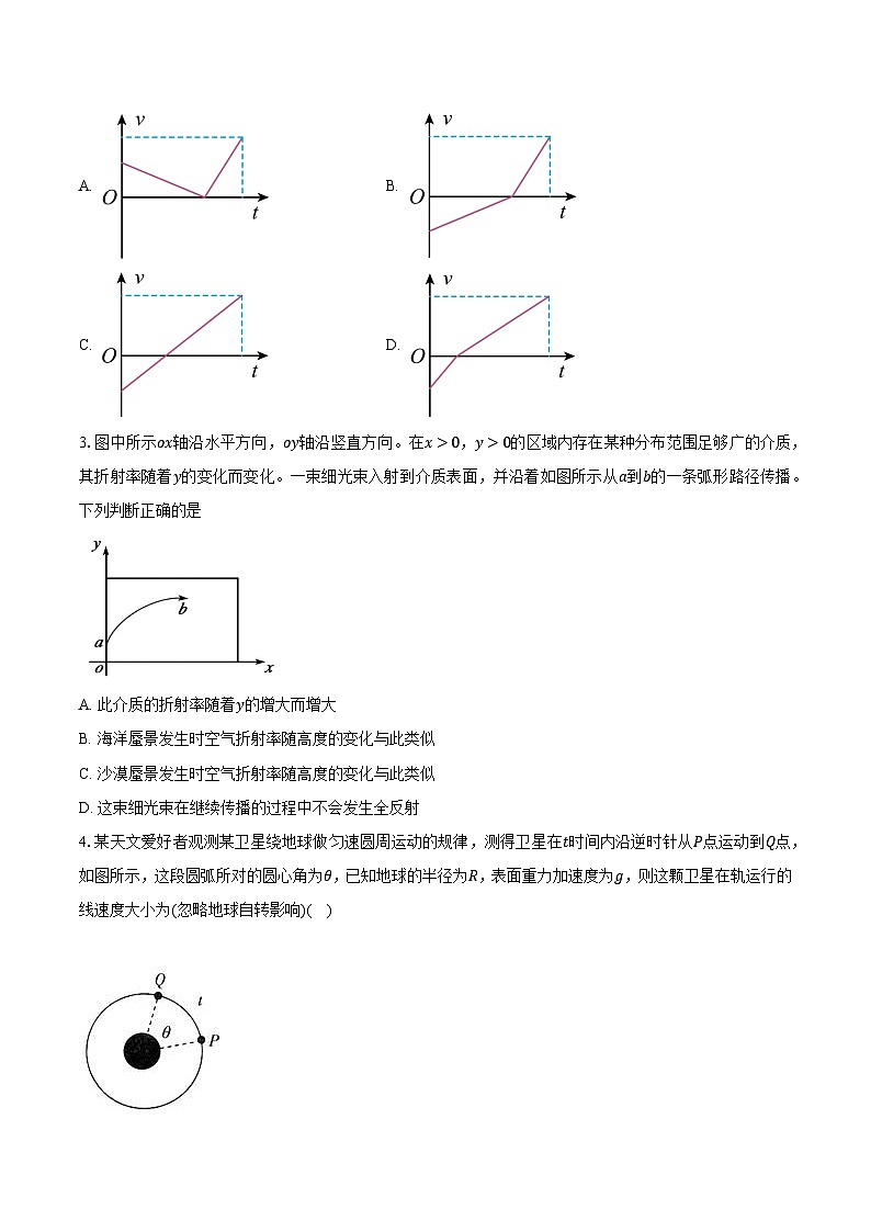 2025年山东省高考物理模拟试卷2第2页