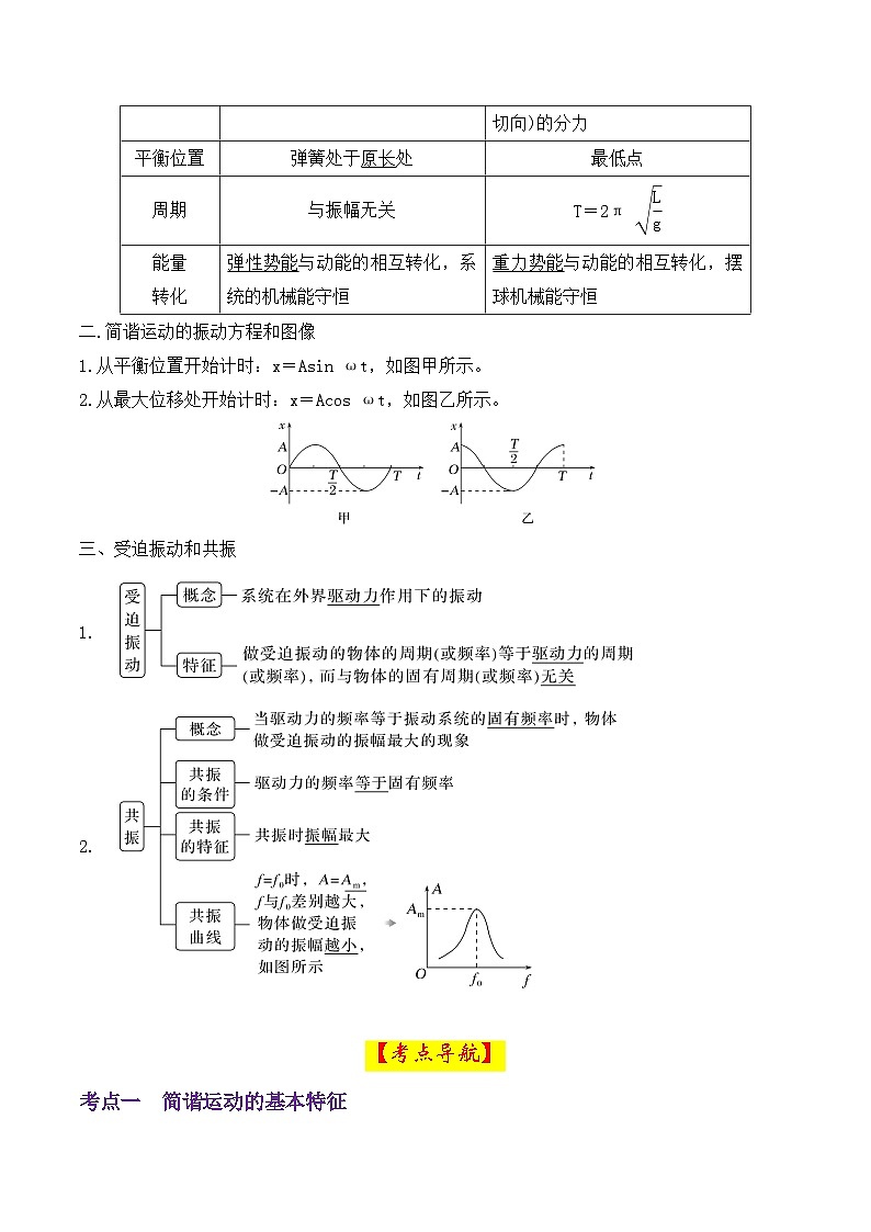微专题19 机械振动 讲义 -2026届高考物理一轮复习备考第2页