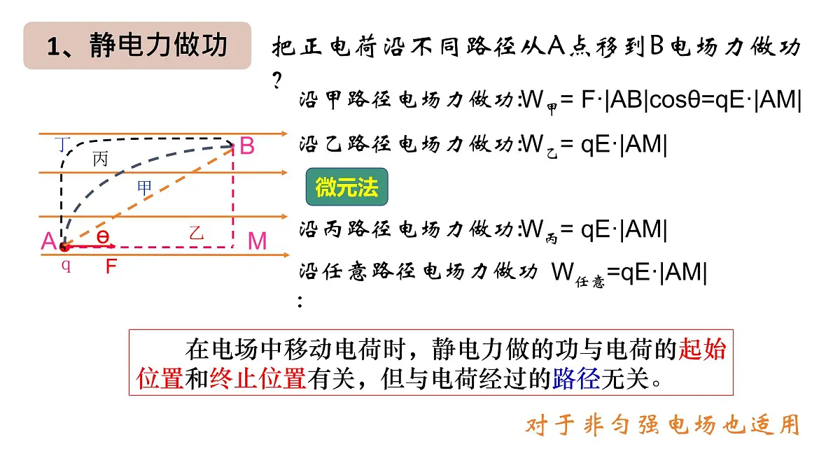 物理人教版(2019)必修第三册10.4电容器的电容课件第3页