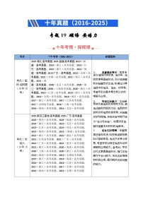 十年（2016-2025）高考物理真题分类汇编：专题19 磁场 安培力（全国通用）（原卷版）
