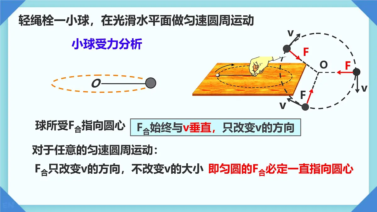 6.2 向心力 课件第3页