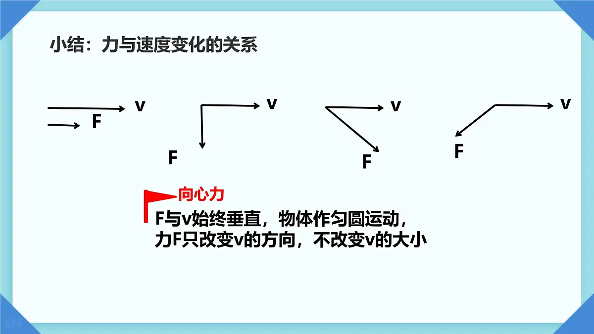 6.2 向心力 课件第4页