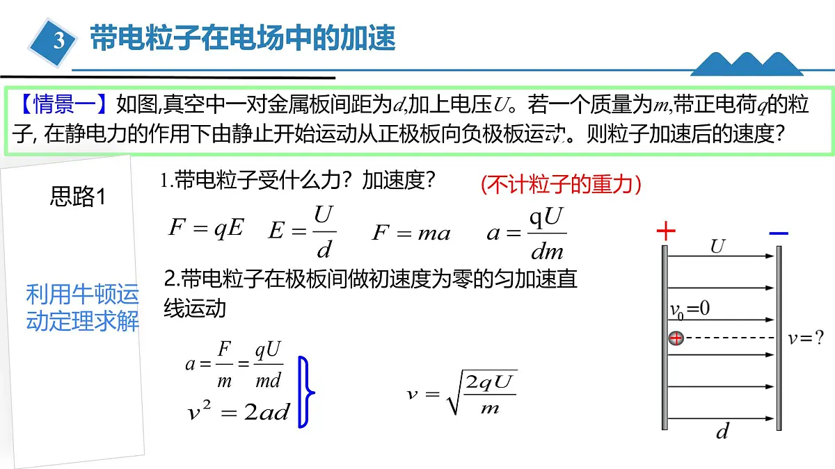 高中 物理 人教版 (2019) 必修 第三册10.5 带电粒子在电场中的运动 课件第2页