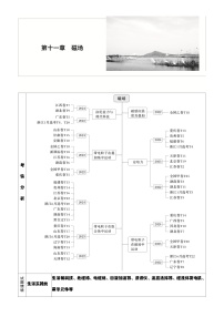 2026高考物理大一轮复习-第一十一章 第57课时 磁场及其对电流的作用-专项训练【含答案】