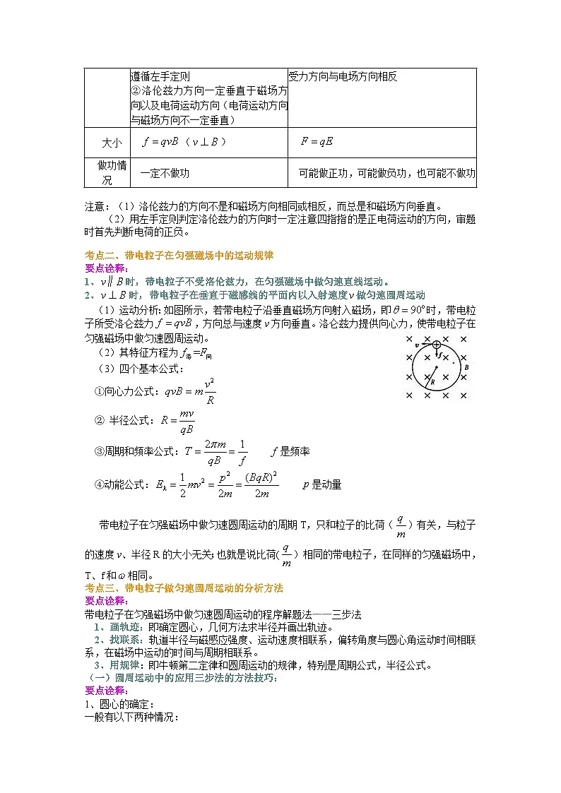 (通用)2026高考物理重难点讲练 磁场对运动电荷的作用(基础)+巩固练习(附解析)第2页
