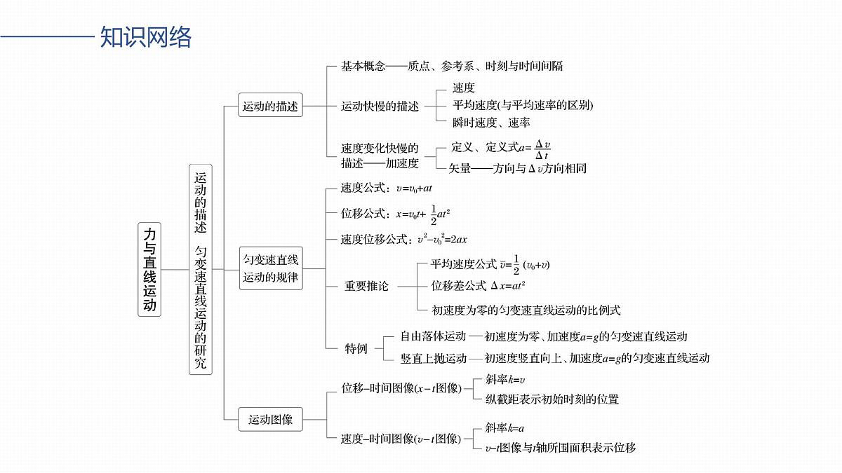 2026高考物理大一轮复习-第三章-阶段复习(一)力与直线运动【课件】第2页