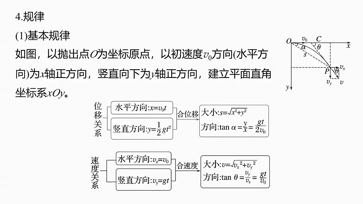 2026高考物理大一轮复习-第四章-第一十八课时抛体运动【课件】第5页