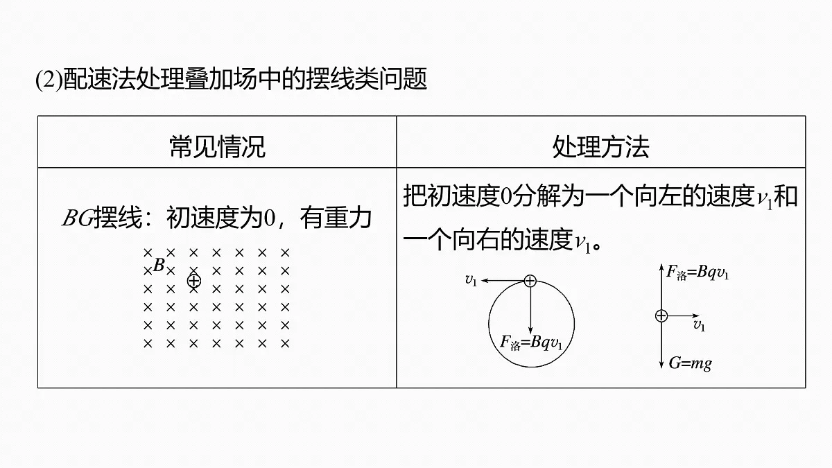 2026高考物理大一轮复习-第一十一章-第64课时专题强化:复合场中的摆线问题动量定理在磁场中的应用【课件】第5页