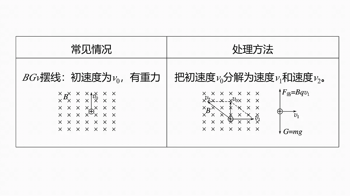 2026高考物理大一轮复习-第一十一章-第64课时专题强化:复合场中的摆线问题动量定理在磁场中的应用【课件】第7页