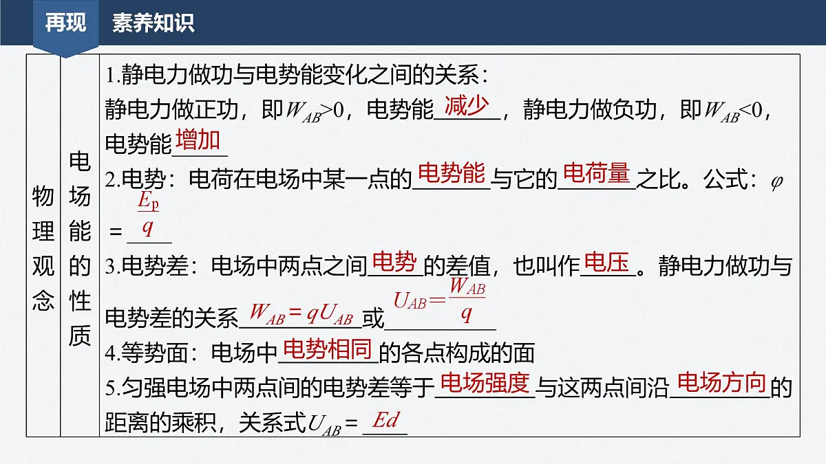 2025-2026学年物理人教版(2019)必修第三册 第十章 静电场中的能量 专题强化 带电粒子在电场和重力场中的运动 课件 (2)第2页