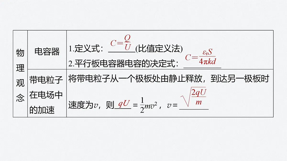 2025-2026学年物理人教版(2019)必修第三册 第十章 静电场中的能量 专题强化 带电粒子在电场和重力场中的运动 课件 (2)第3页